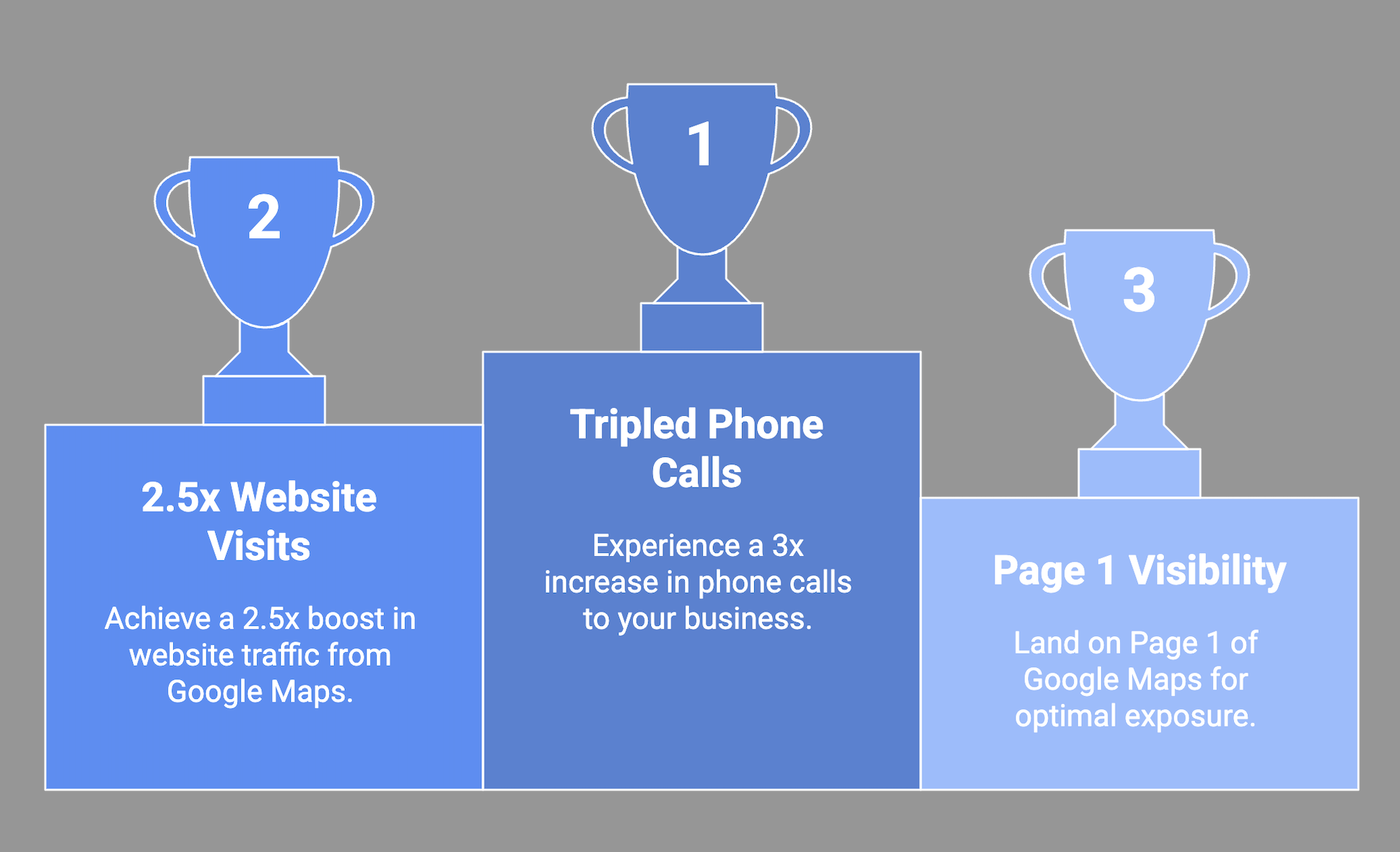 Work 4 Google Maps ranking results